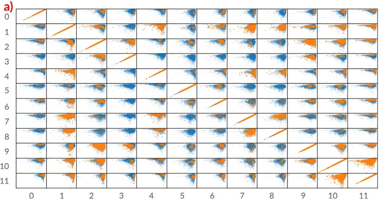 An AI-powered model accelerates drug development by predicting key properties